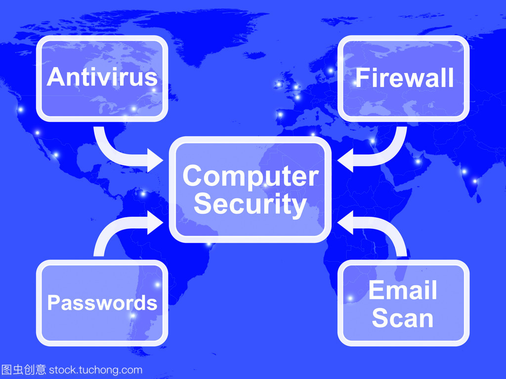 計算機安全關(guān)系圖解析 筆記本電腦與網(wǎng)絡(luò)安全的關(guān)聯(lián)