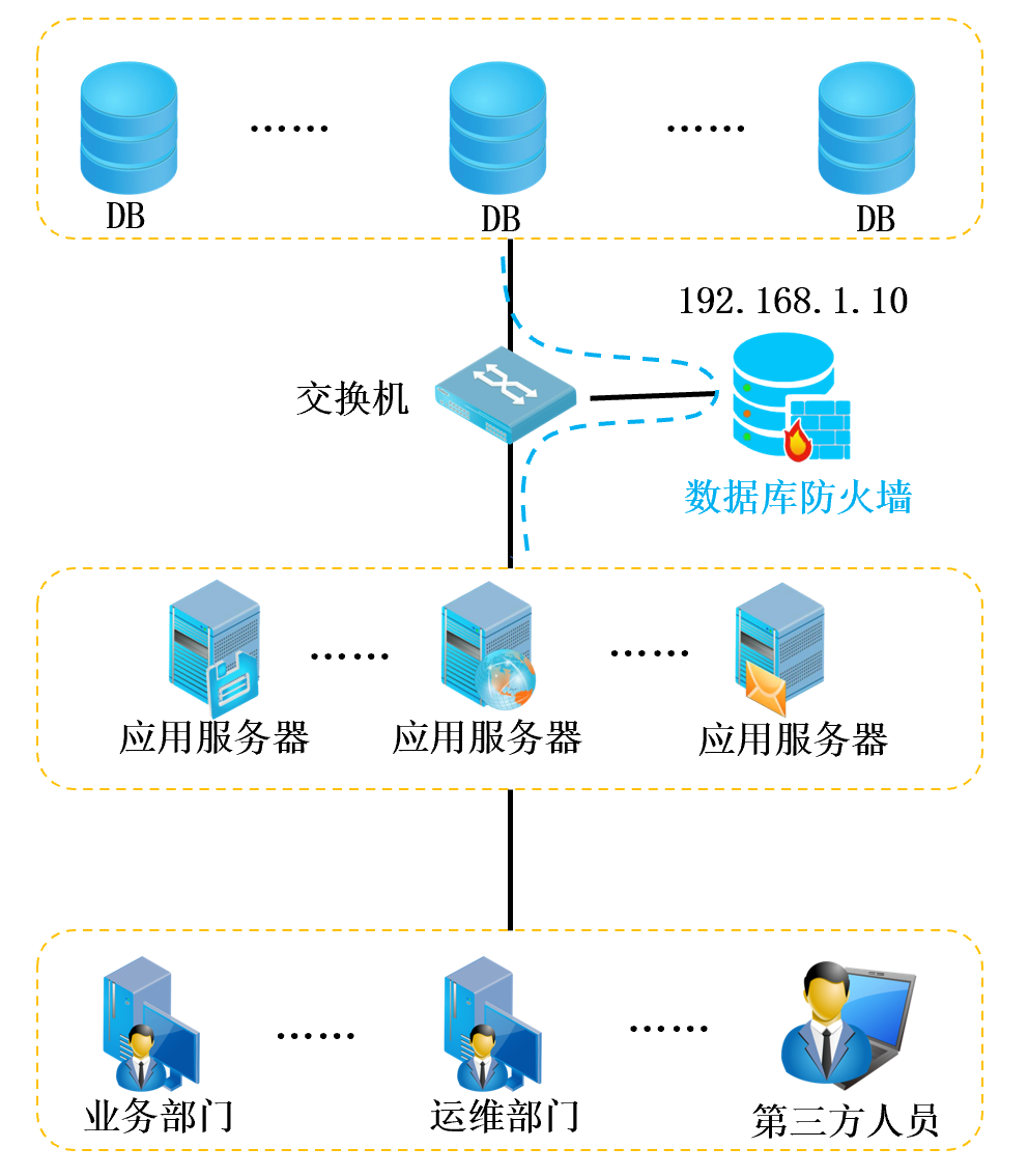 信創數據安全防護產品在數據庫服務中的應用與挑戰
