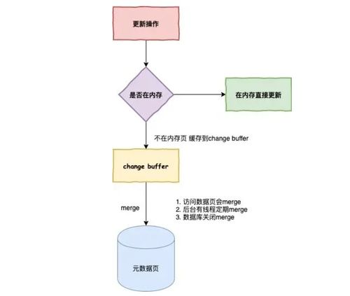MySQL數據庫服務全面優化指南