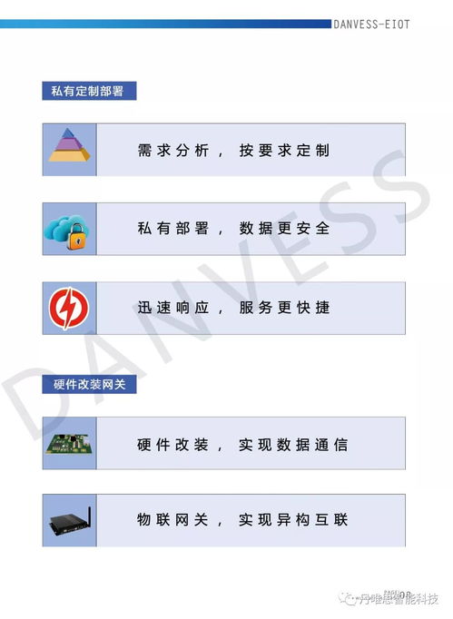 丹唯思攜軟硬件產品與行業解決方案亮相iote 2020蘇州物聯網展，深化軟件服務賦能