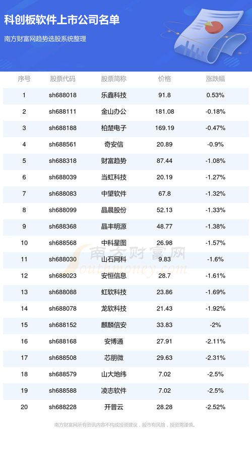 科創板軟件與服務企業盤點 聚焦信息技術與創新驅動