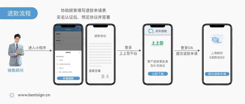 電子簽約融入產銷全流程,造車新勢力乘風破浪