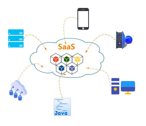 架構師必備技能指南 SaaS與軟件即服務架構設計