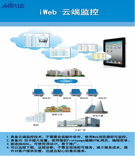 基于云計算的冷水機組云監控與iWeb遠程服務系統解決方案